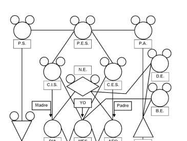Numerologia de Base 22
